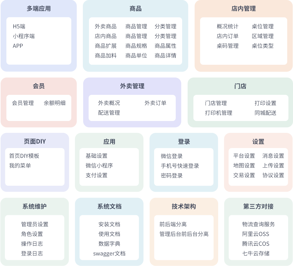 最新门店扫码点餐系统源码 小程序点餐系统 点餐APP uniapp多端接入