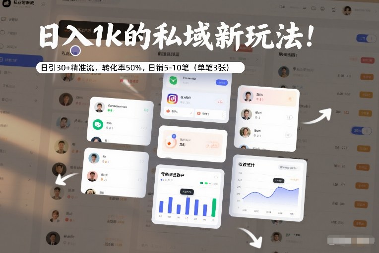 日入1k的私域新玩法：日引30+精准流，转化率50%，日销5-10笔(单笔3张)-资源后花园