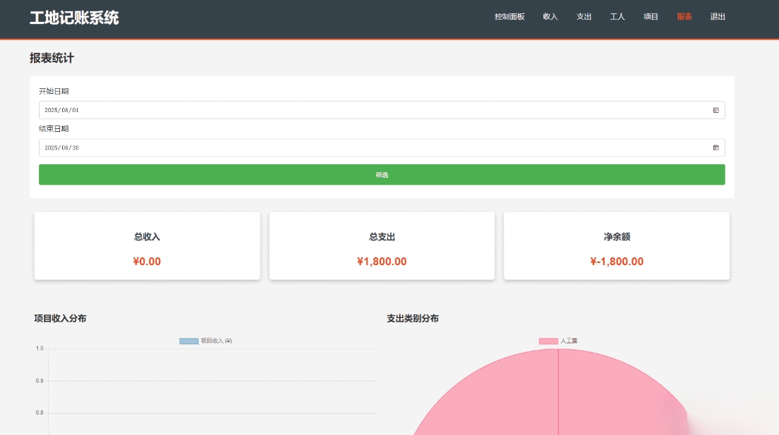 PHP公司收入支出记账系统 财务记账管理系统 员工记账系统源码开源-资源后花园