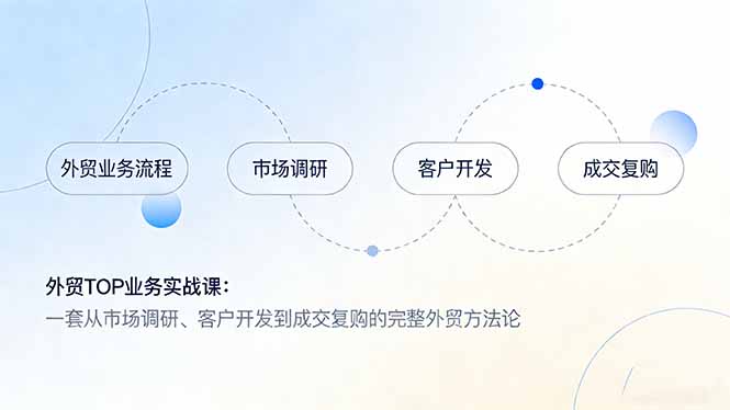 外贸TOP业务实战课：一套从市场调研、客户开发到成交复购的完整外贸方法论-资源后花园
