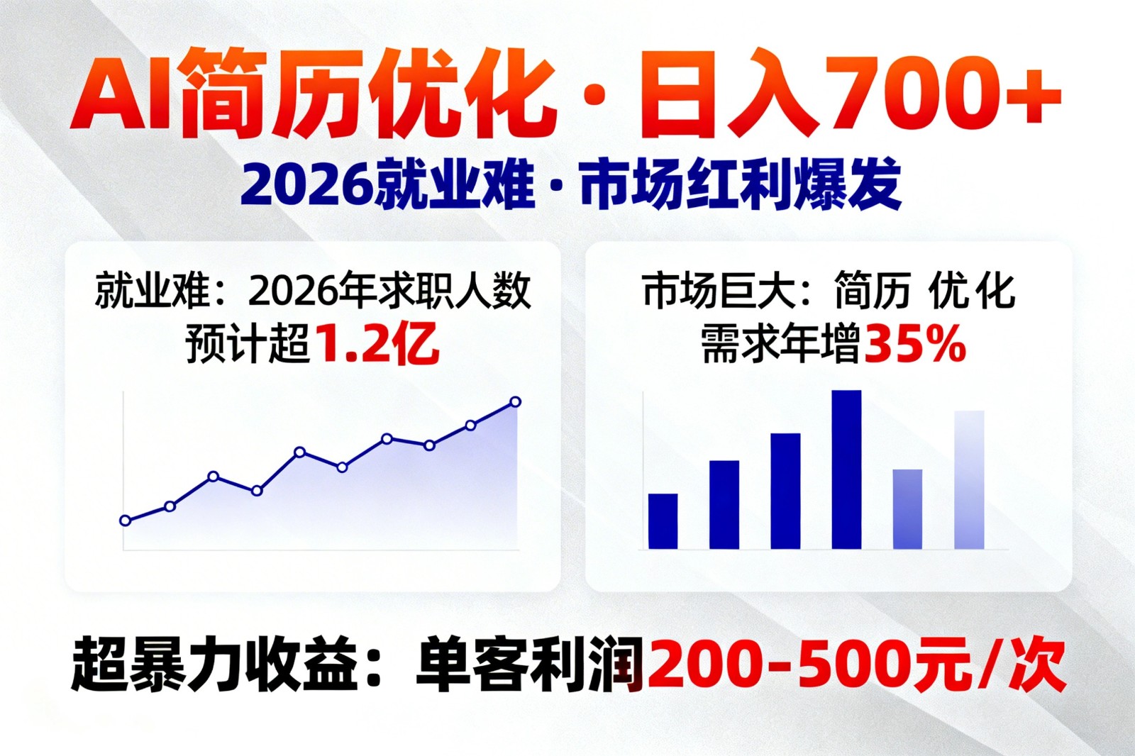 AI优化简历，日入700+，2026就业难，市场巨大，超暴力！-资源后花园