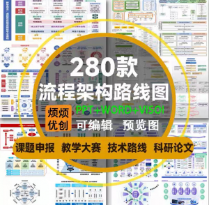 课题申报框架构图教学思政科研绘图技术路线visoi流程图ppt模板-资源后花园