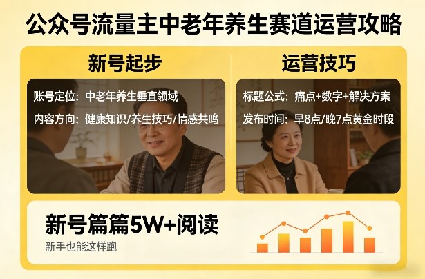 公众号流量主中老年养生赛道，新号篇篇5W+阅读，新手也能这样跑-资源后花园