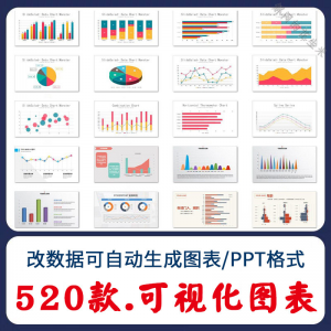 自动生成动态可视化ppt数据图表模板柱形图饼状折线统计分析素材-资源后花园