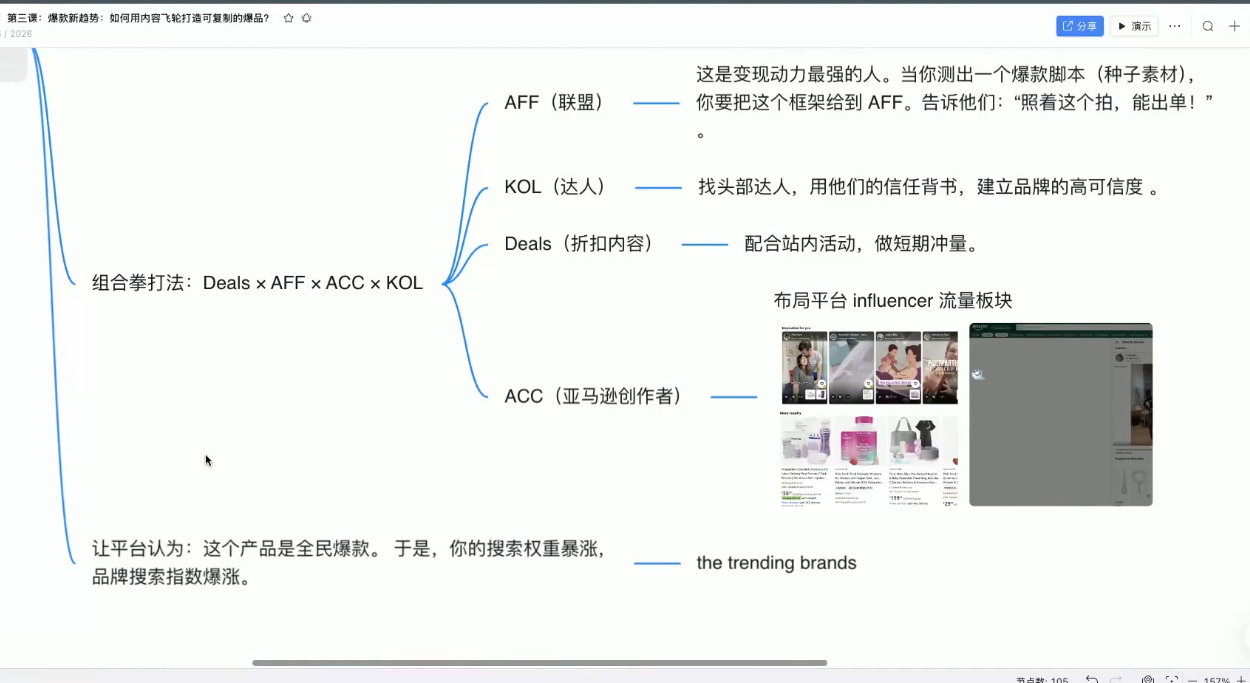跨境AI头部年费2026年,打造跨境爆款SOP(更新3月)