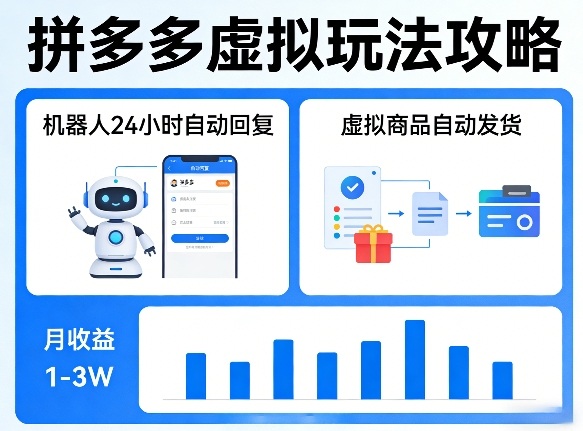 没人告诉你的拼多多虚拟玩法，机器人回复+发货，月搞1-3W【揭秘】-资源后花园