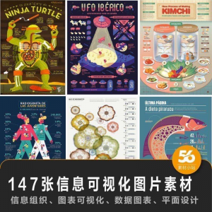 147张信息可视化数据图表平面创意设计样式信息组织效果图片素材-资源后花园