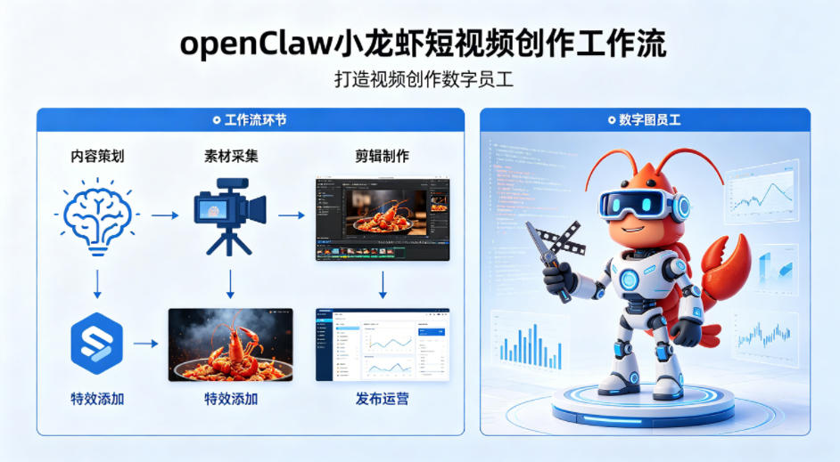 openClaw小龙虾搭建短视频创作工作流，打造视频创作数字员工-资源后花园