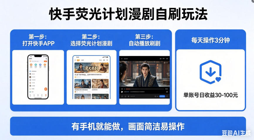 快手荧光计划漫剧自刷玩法，每天几十上百不是问题，有手机就能做【揭秘】-资源后花园