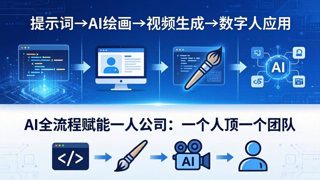 AI全流程赋能一人公司：提示词、绘画、视频、数字人、编程，一个人顶一个团队-资源后花园