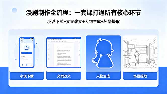 漫剧制作全流程：小说下载+文案改文+人物生成+场景提取：一套课打通漫剧制作所有核心环节-资源后花园