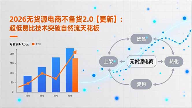 2026无货源电商不备货2.0【更新-5月】：超低费比技术突破自然流天花板，单店月利润1-3万元-资源后花园