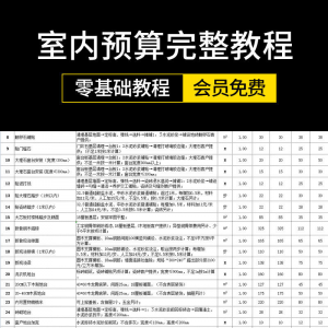 零基础成长为报价员高手室内装饰设计工程预算员装修表格报价教程-资源后花园