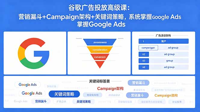 谷歌广告投放高级课：营销漏斗+Campaign架构+关键词策略，系统掌握Google Ads-资源后花园
