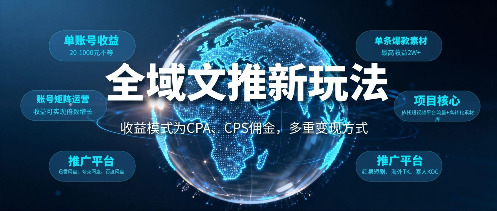全域文推新玩法：收益模式为CPA、CPS佣金，多重变现方式-资源后花园