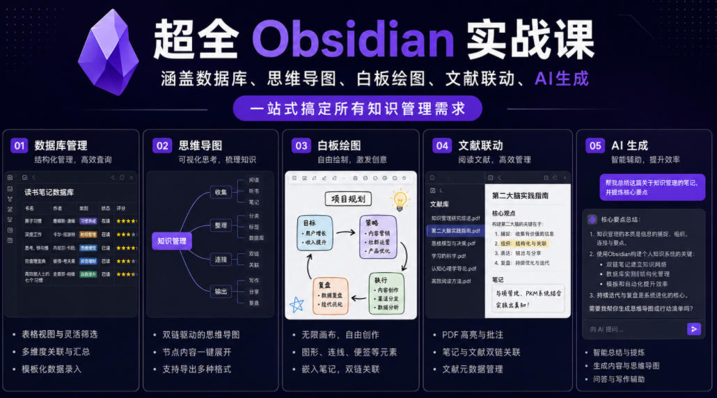 超全Obsidian实战课，涵盖数据库、思维导图、白板绘图、文献联动、AI生成，一站式搞定所有知识管理需求-资源后花园