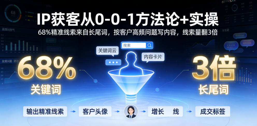 IP获客从0-1方法论+实操，68%精准线索来自长尾词，按客户高频问题写内容，线索量翻3倍-资源后花园