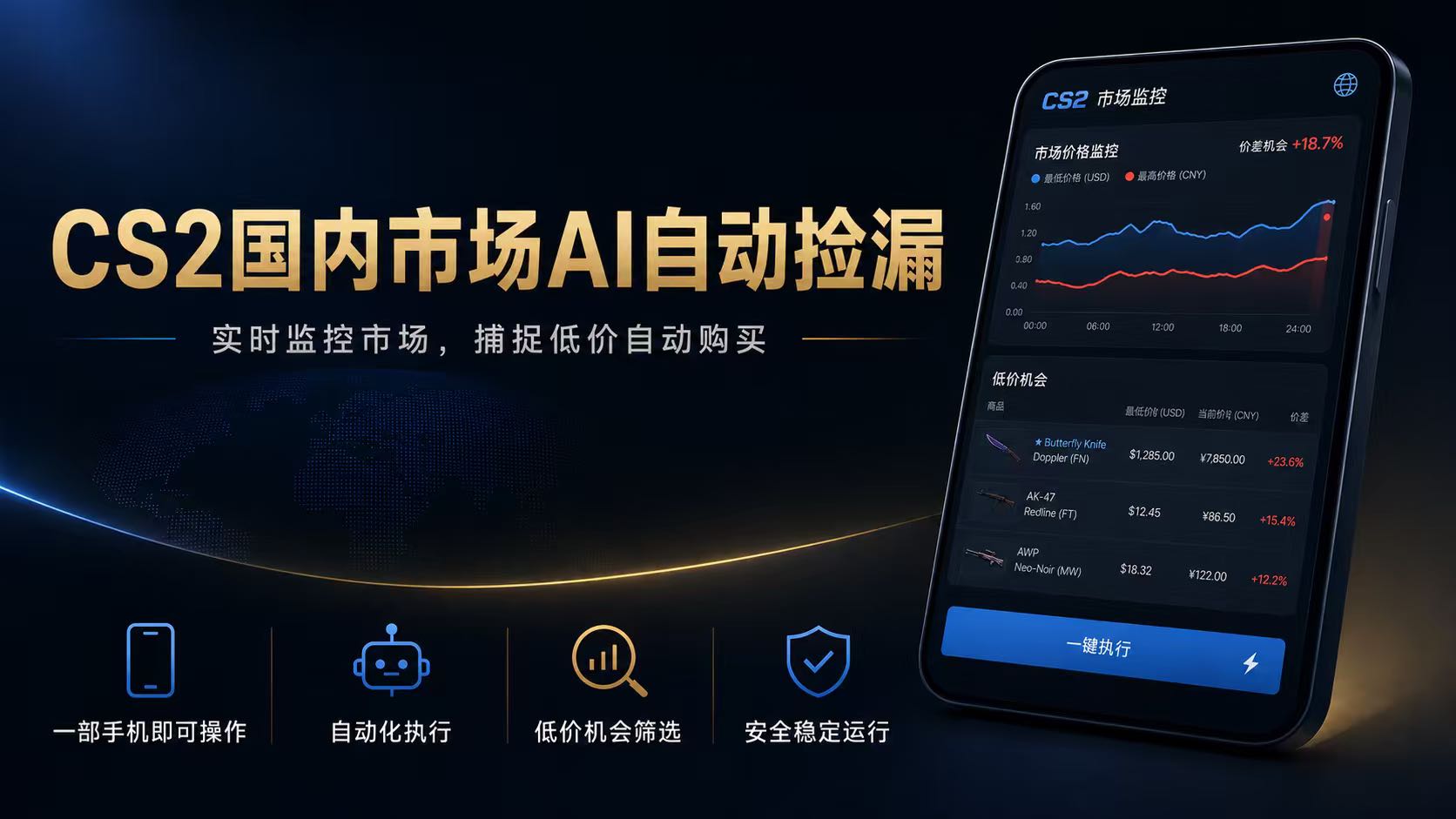 CS2国内市场AI自动捡漏，稳定运行多年。支持任何形式数据验证，日入300+-资源后花园