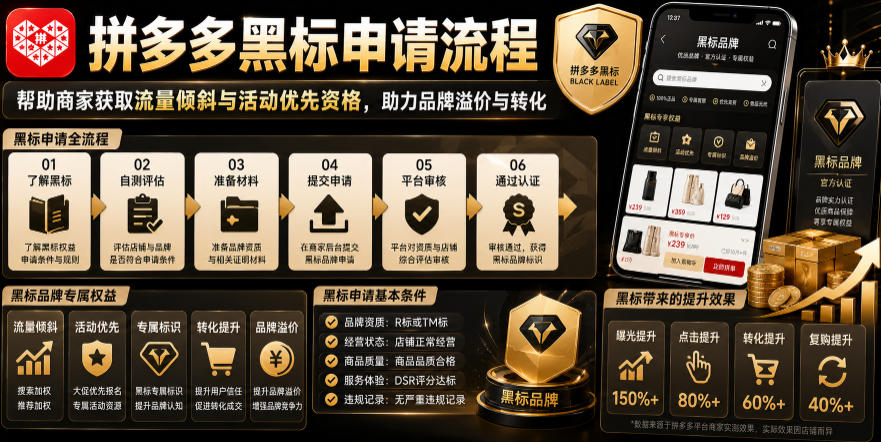 拼多多黑标申请流程，帮助商家获取流量倾斜与活动优先资格，助力品牌溢价与转化-资源后花园
