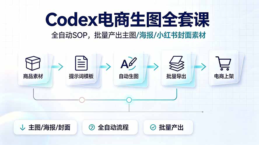 Codex电商生图全套课｜全自动SOP，批量产出主图/海报/小红书封面素材-资源后花园