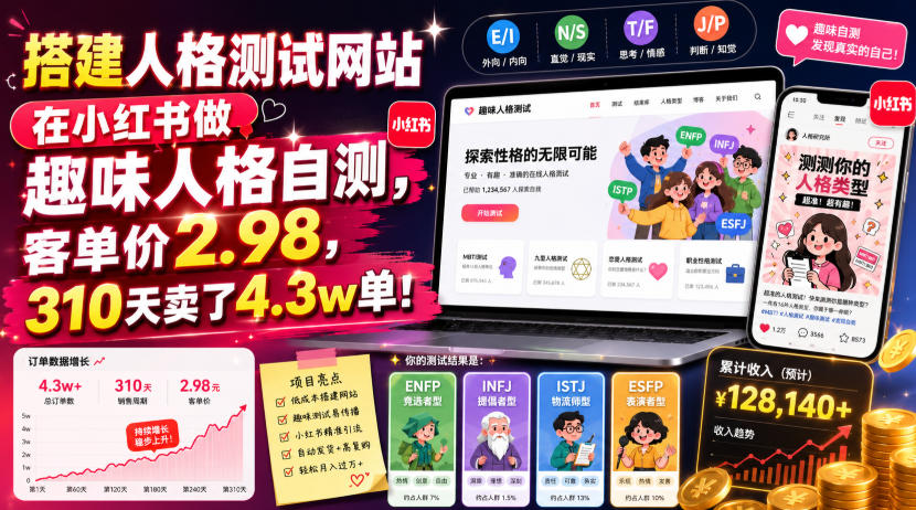 搭建人格测试网站在小红书做趣味人格自测，客单价2.98，310天卖了4.3w单！-资源后花园