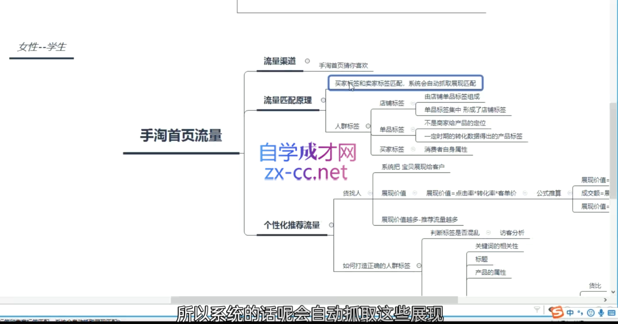 白凤电商·淘系运营21天速成班(更新7月)