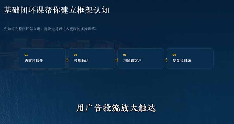 外贸获客｜社媒闭环实战·Facebook&amp;TikTok运营全攻略，从账号搭建到成交转化一站式落地教学