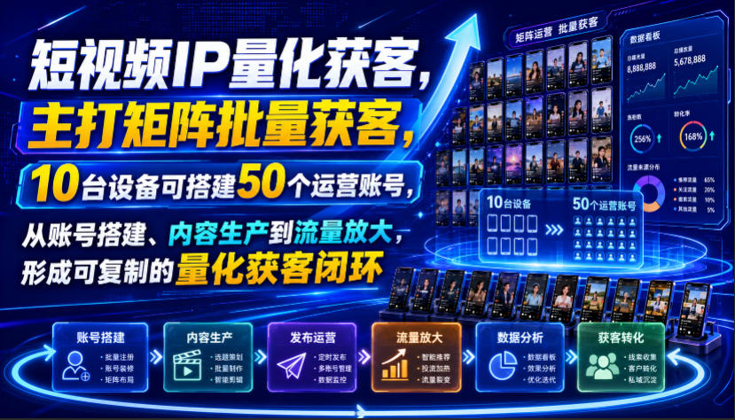 短视频IP量化获客，主打矩阵批量获客，10台设备可搭建50个运营账号，从账号搭建、内容生产到流量放大，形成可复制的量化获客闭环-资源后花园