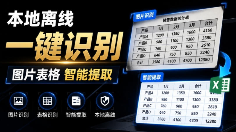 体积仅70MB，图片一键智能提取表格工具来了！完全免费且离线使用，FastOCR智能表格识别软件V1.0-资源后花园