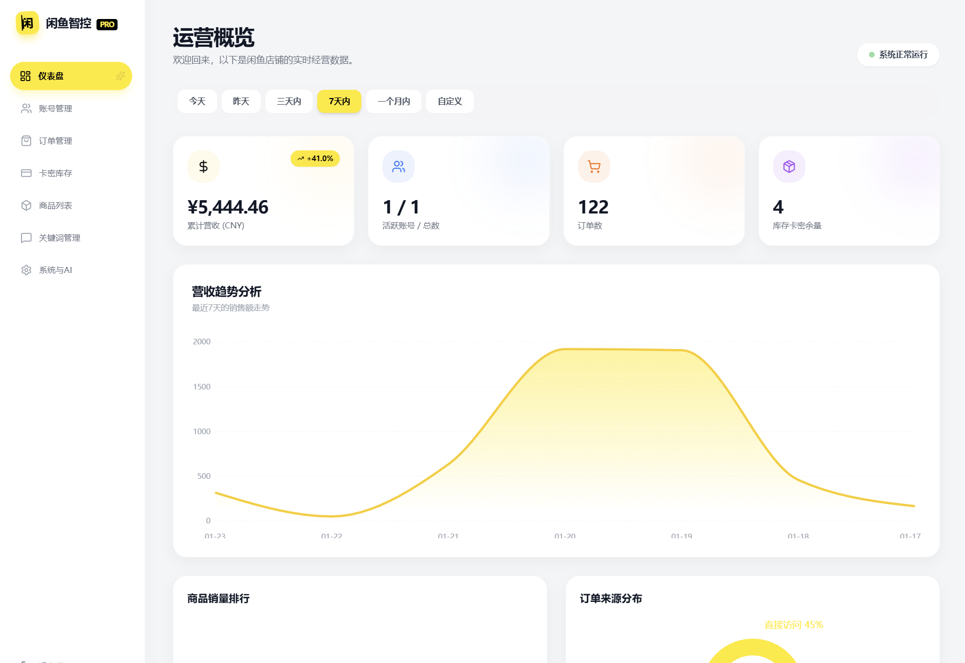 闲鱼自动发货系统/自动回复/闲鱼AI回复系统源码-资源后花园