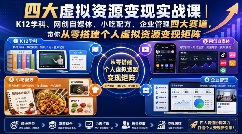 四大虚拟资源变现实战课｜K12学科、网创自媒体、小吃配方、企业管理四大赛道，带你从零搭建个人虚拟资源变现矩阵-资源后花园
