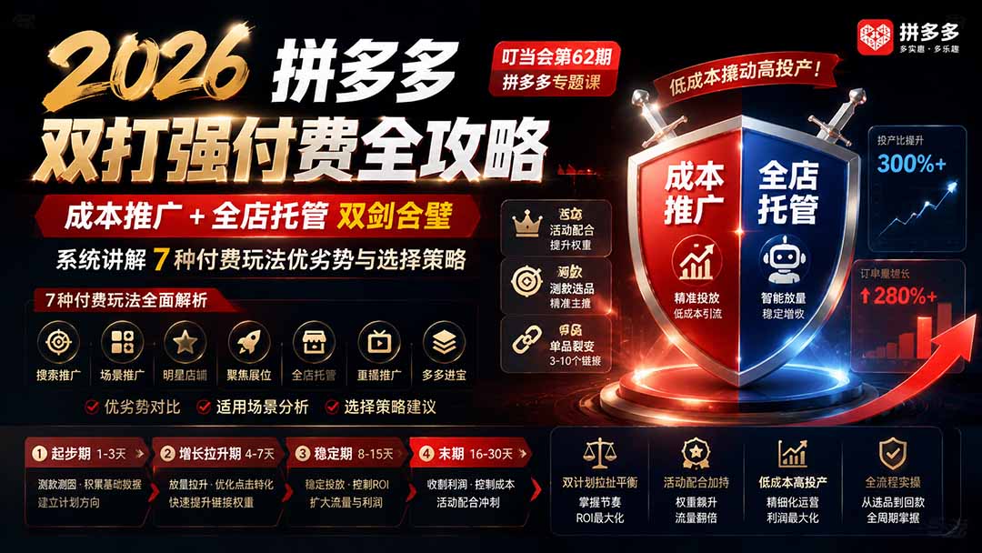 2026拼多多双打强付费全攻略-62期；成本推广加托管双剑合璧，系统讲解7种付费玩法优劣势与选择策略-资源后花园