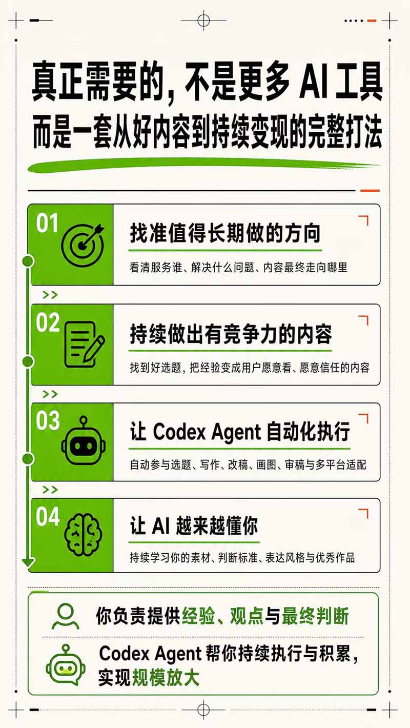 AI一人公司｜30天实战训练营；Codex Agent自动参与创作全流程，内容流量变现完整实战教学