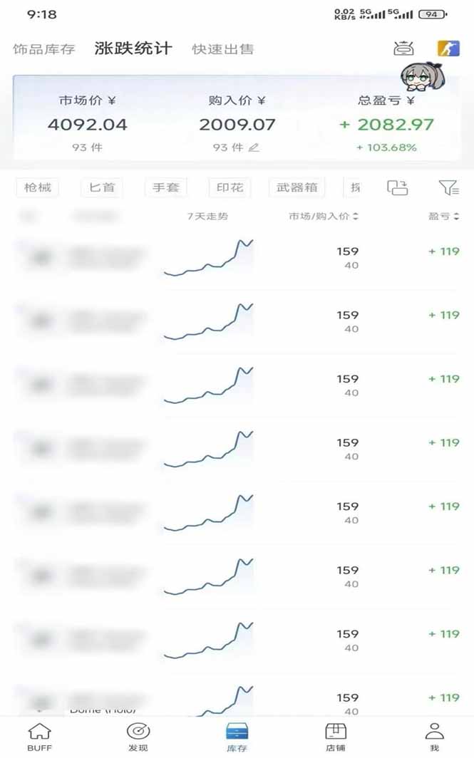 steam搬砖，倒卖cs2饰品，达到月化20%+的收益，真正的靠谱可落地长期项目