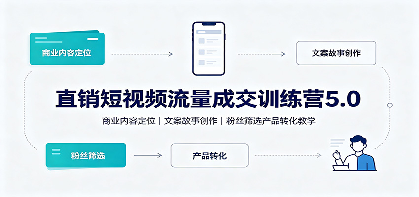 直销短视频流量成交训练营5.0：商业内容定位，文案故事创作，粉丝筛选产品转化教学-资源后花园