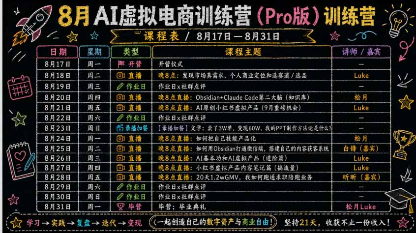 AI虚拟产品训练营-8月Pro版：Skills搭建选题+内容+产品+交付生产线，拆解3W单变现60W与20天1.2W GMV案例