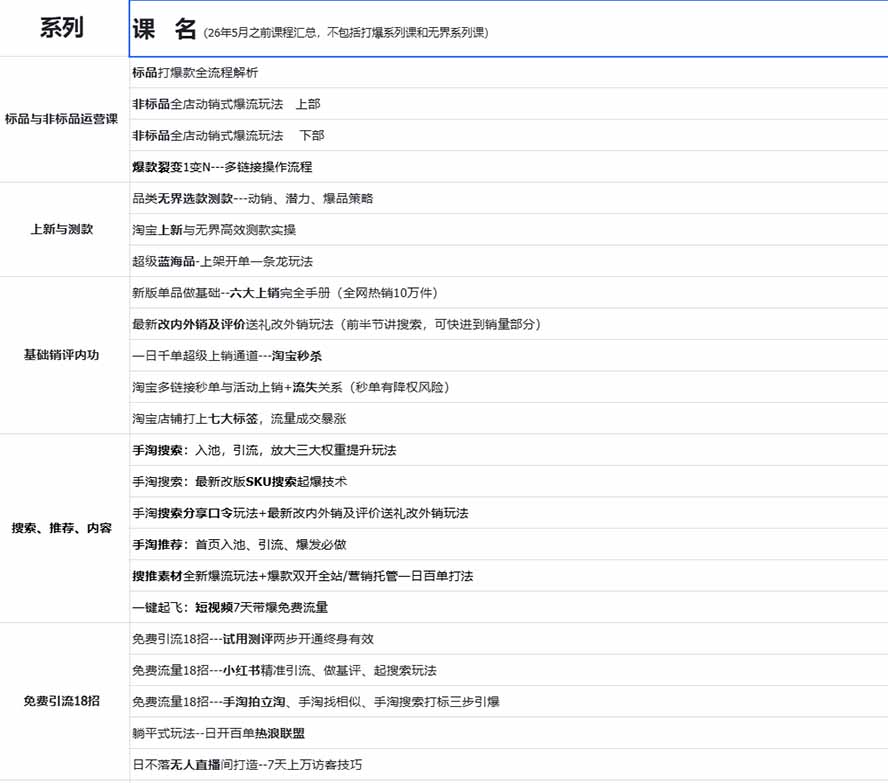 2026淘天开单秘籍PRO实战陪跑课程：全套落地运营玩法，一站式解决淘宝流量低、不出单难题(更新260823