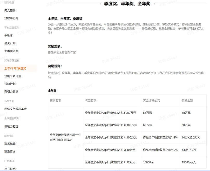AI小说短故事项目，大佬亲测月入1-3W，零基础教你用AI批量产出优质短故事，实现一稿多吃多渠道变现(更新0824)