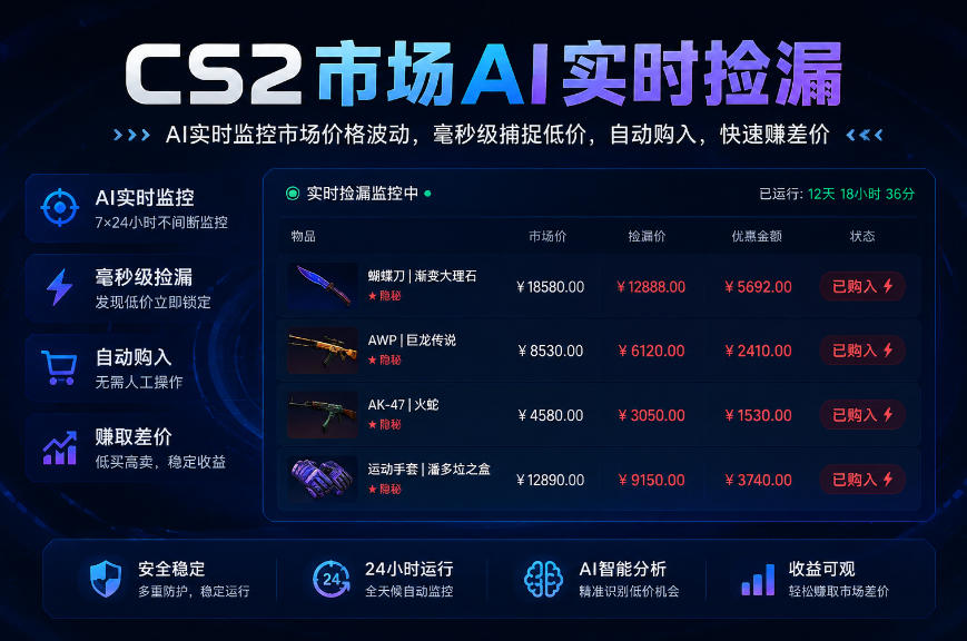 CS2市场AI实时捡漏」一部手机即可完成全部操作|数据支持任何形式验证」稳定运行多年，日入300+【揭秘】-资源后花园