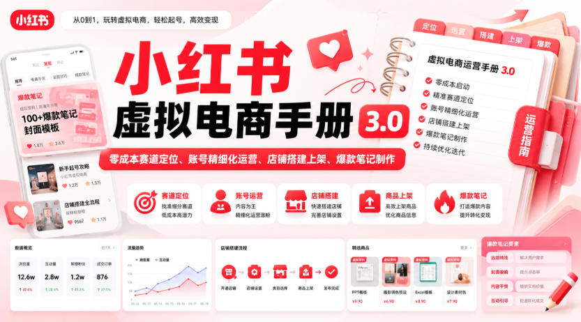 小红书虚拟电商手册3.0，零成本赛道定位、账号精细化运营、店铺搭建上架、爆款笔记制作-资源后花园
