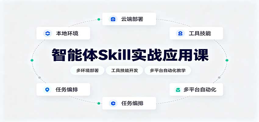 智能体Skill实战应用课：多环境部署，工具技能开发，多平台自动化教学-资源后花园