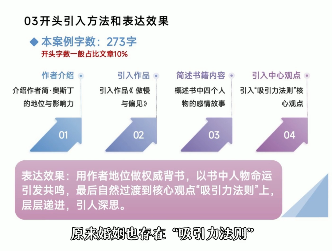 从看懂好文章,到写出爆文