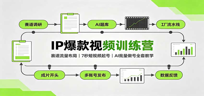 IP爆款视频训练营：赛道流量布局，7秒短视频起号，AI批量做号全套教学-资源后花园