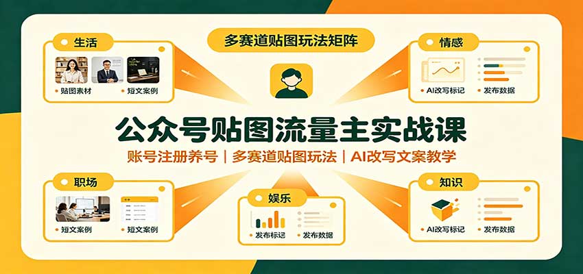 公众号贴图流量主实战课：账号注册养号，多赛道贴图玩法，AI改写文案教学-资源后花园
