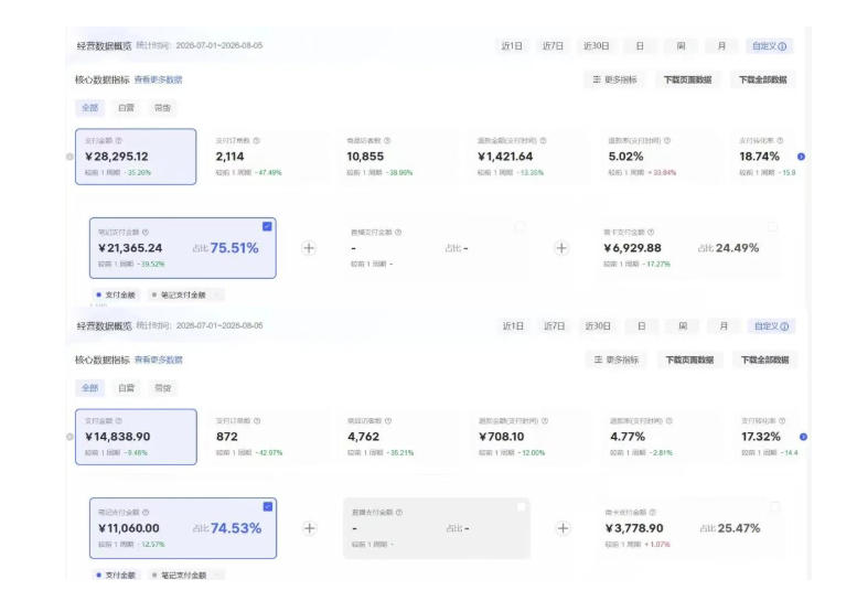 8月AI小红书虚拟电商Pro训练营，手把手带你从0到1跑通虚拟电商全流程，给普通人的最短商业变现路径(更新0910)