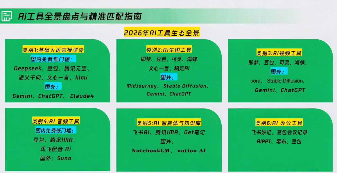卡修老师·【策划+Ai】2.0版 借助Ai完成高质量策划方案