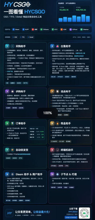 三款AI自动化游戏副业，日入千元，可批量矩阵操作适合新手小白！